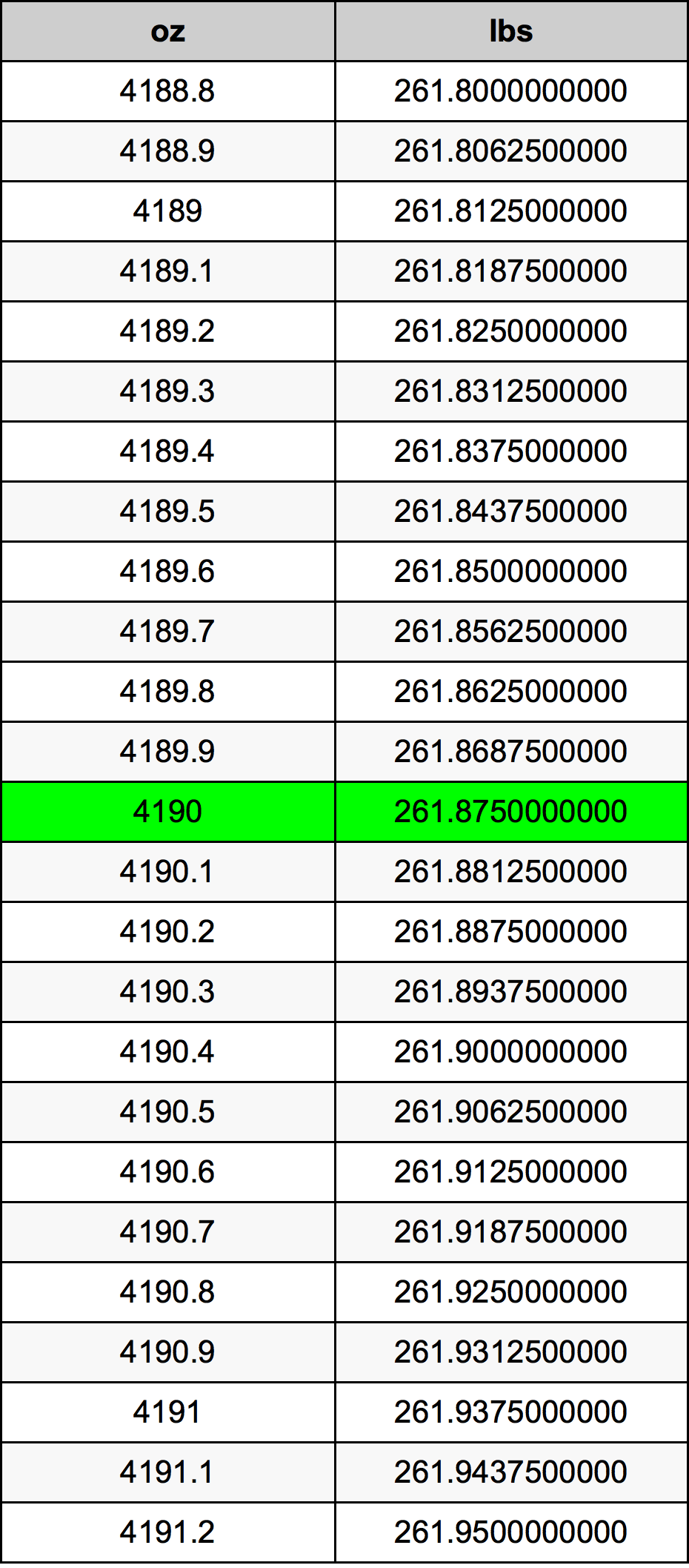 4190 Uqija konverżjoni tabella