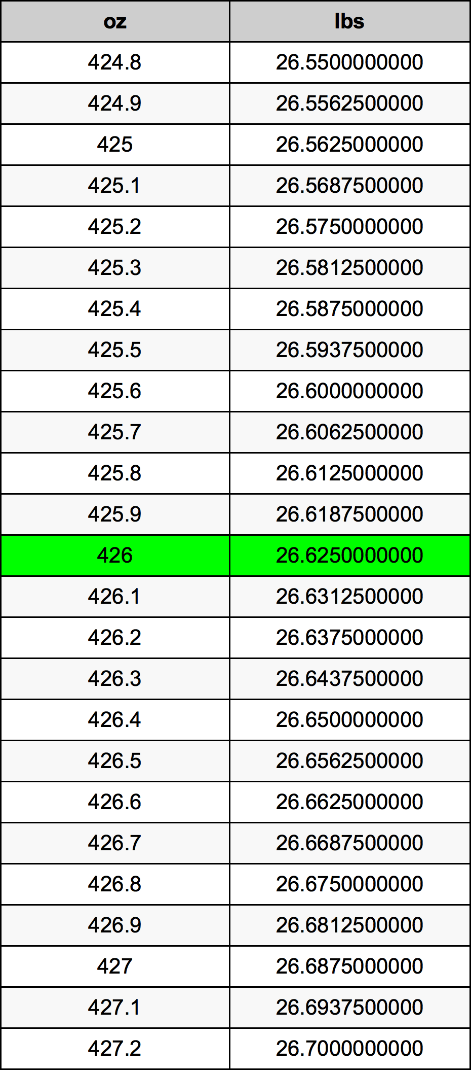 426 Uqija konverżjoni tabella