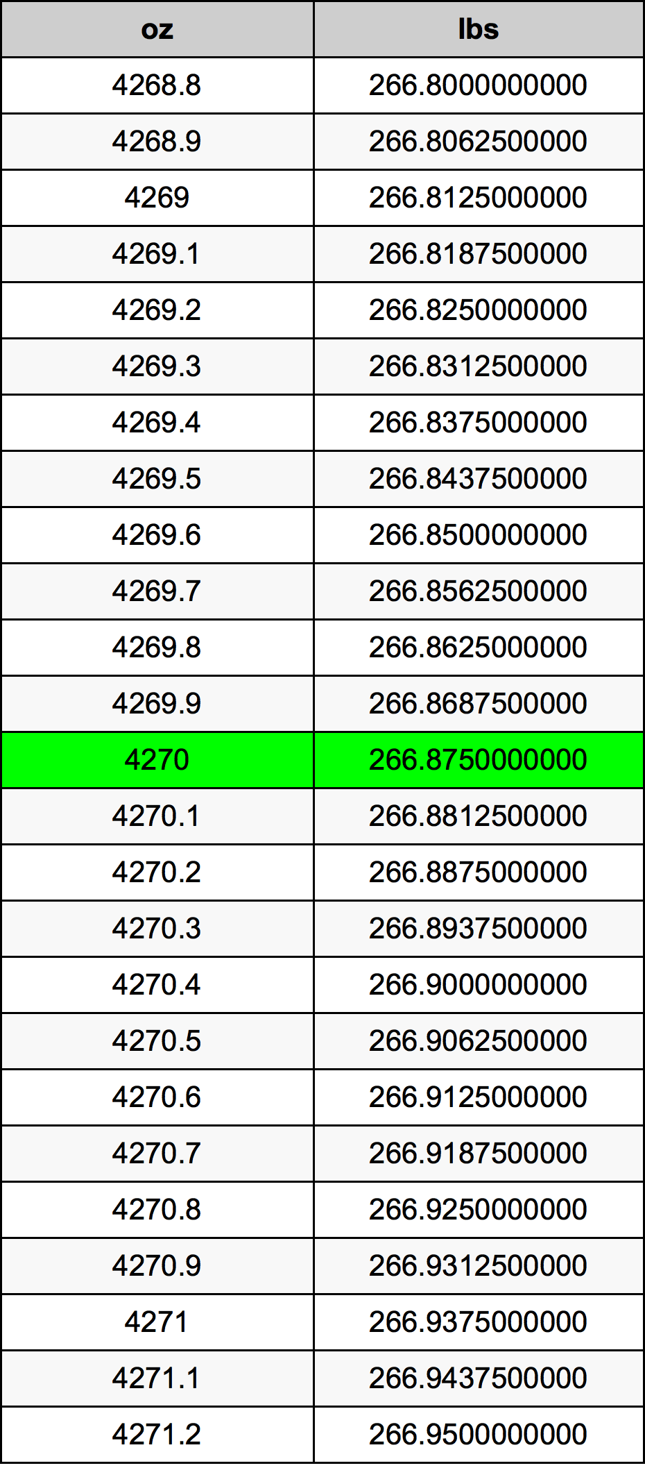 4270 Uqija konverżjoni tabella