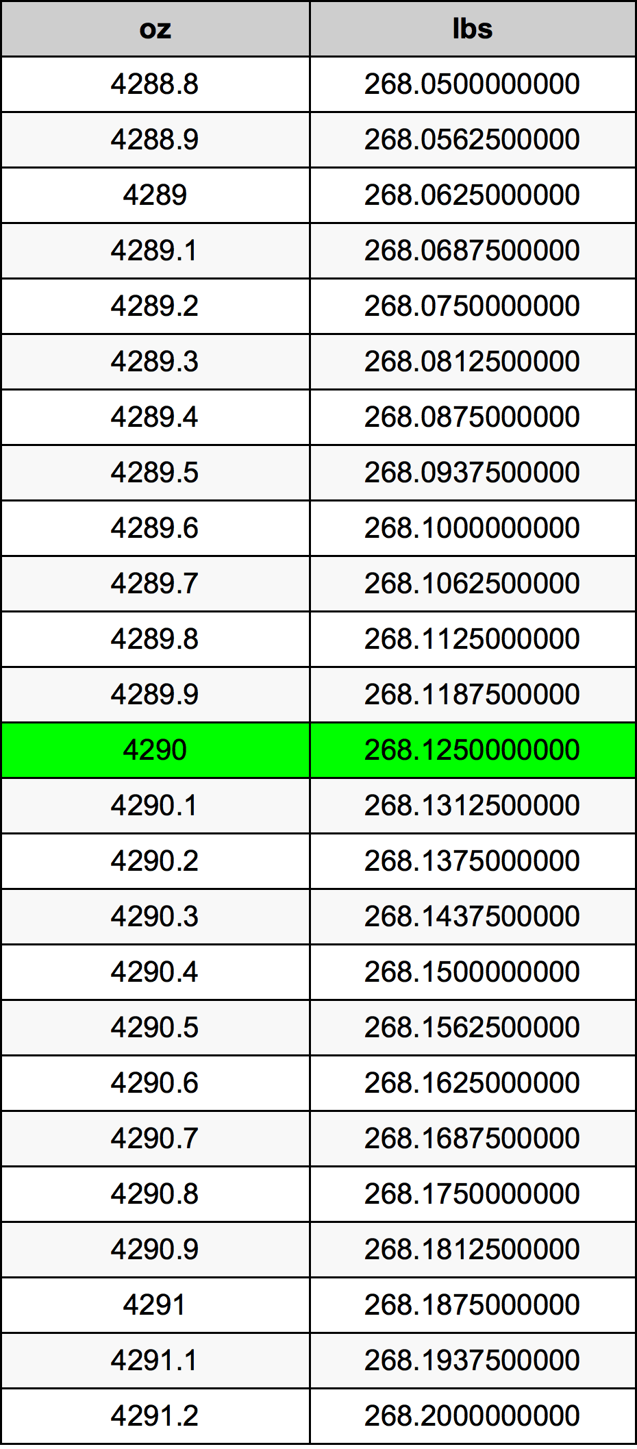 4290 Uqija konverżjoni tabella