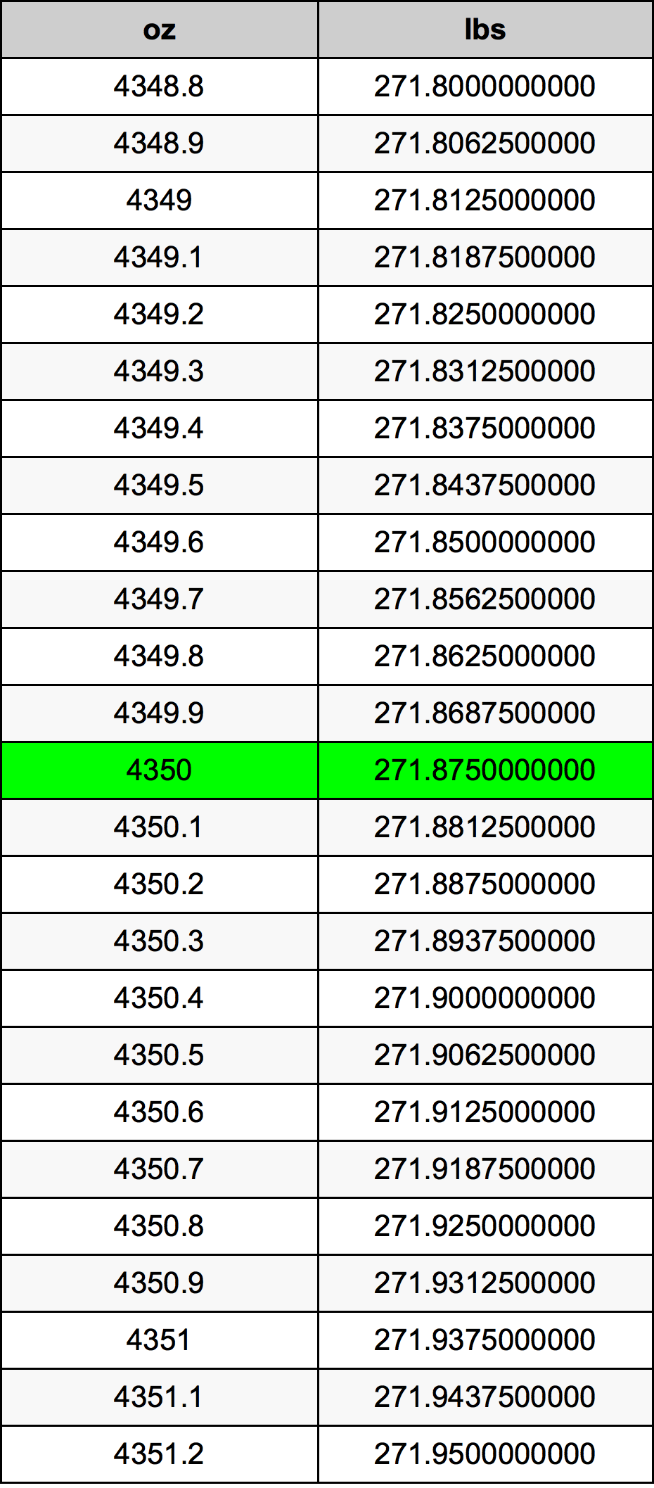 4350 Uqija konverżjoni tabella