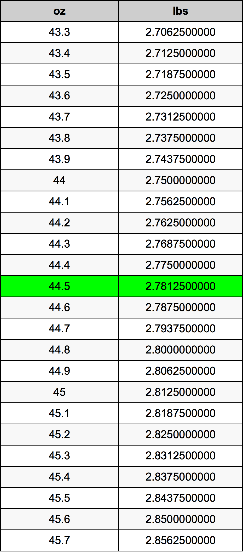 44.5 Uqija konverżjoni tabella