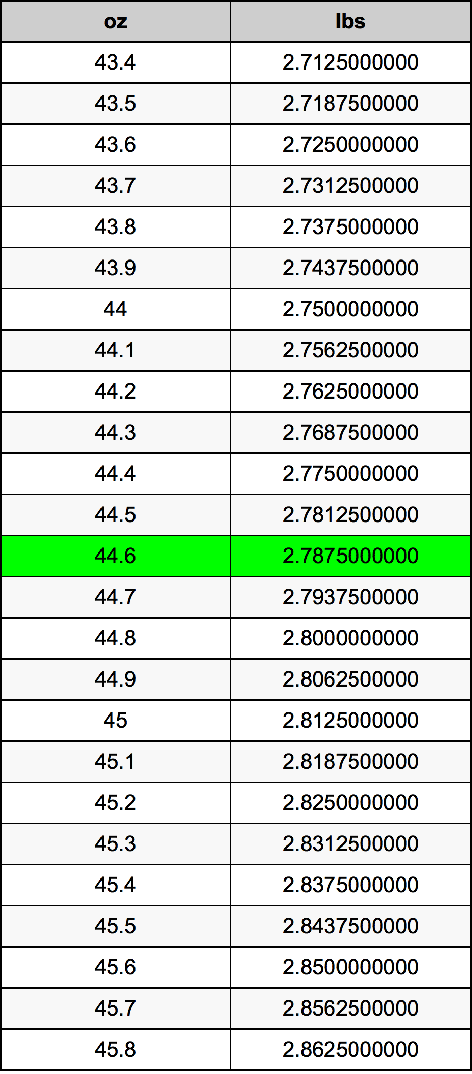 44.6 Uqija konverżjoni tabella