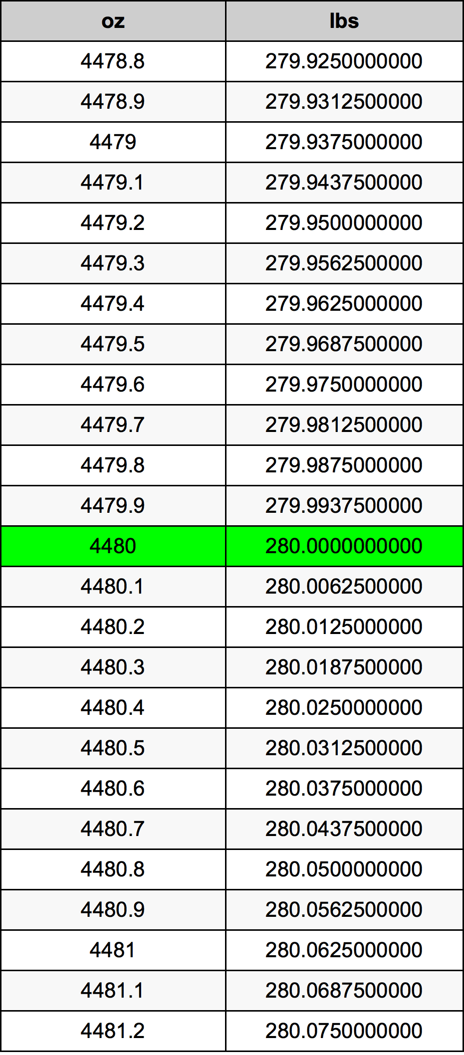4480 Uqija konverżjoni tabella