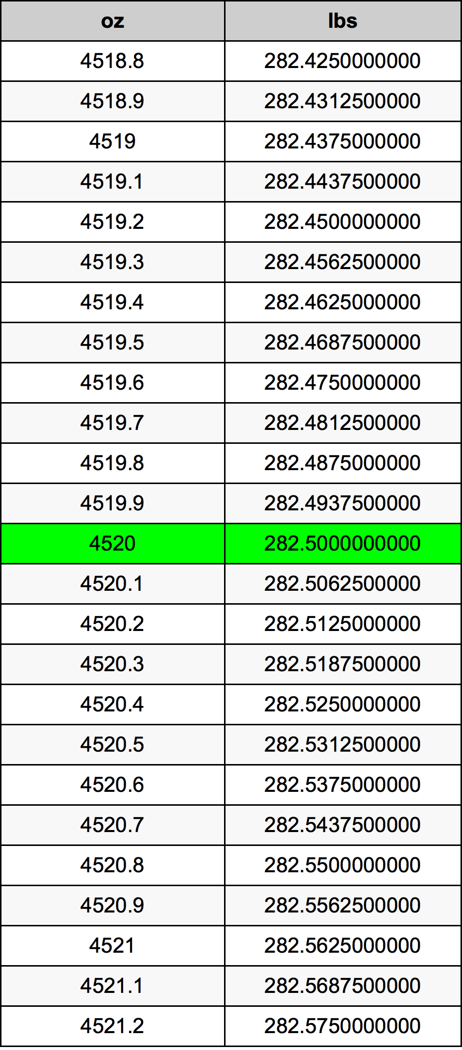 4520 Uqija konverżjoni tabella