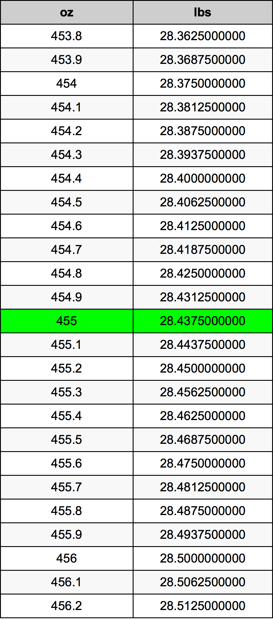 455 Uqija konverżjoni tabella