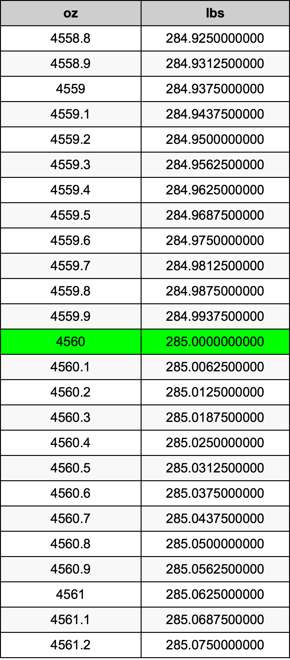 4560 Uqija konverżjoni tabella