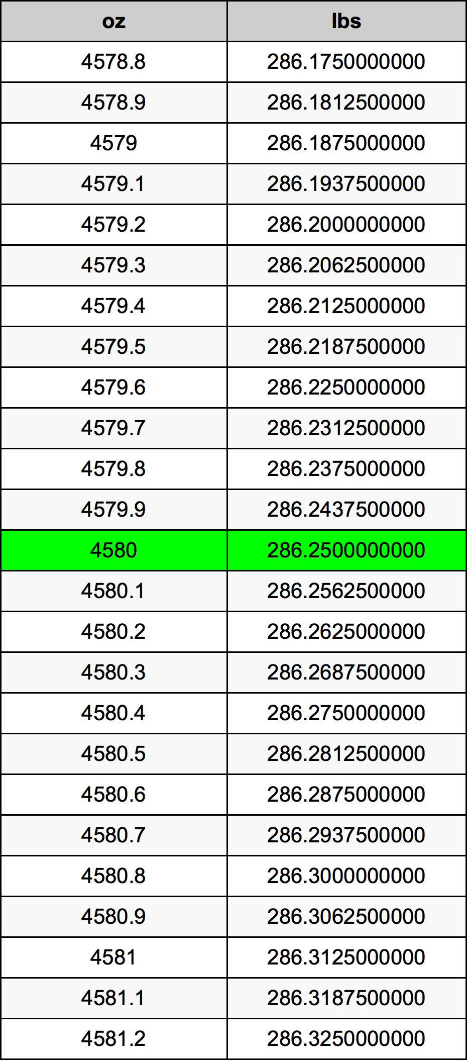 4580 Uqija konverżjoni tabella