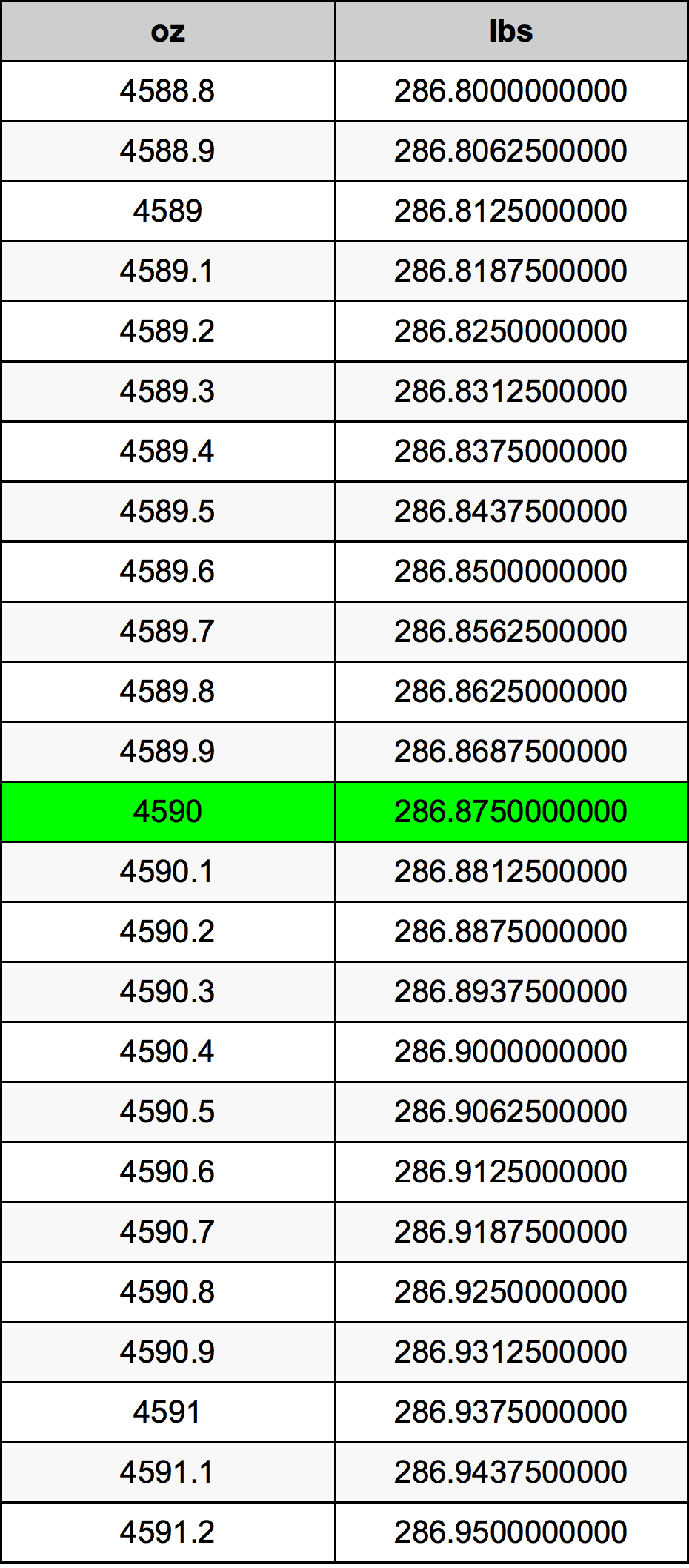 4590 Uqija konverżjoni tabella