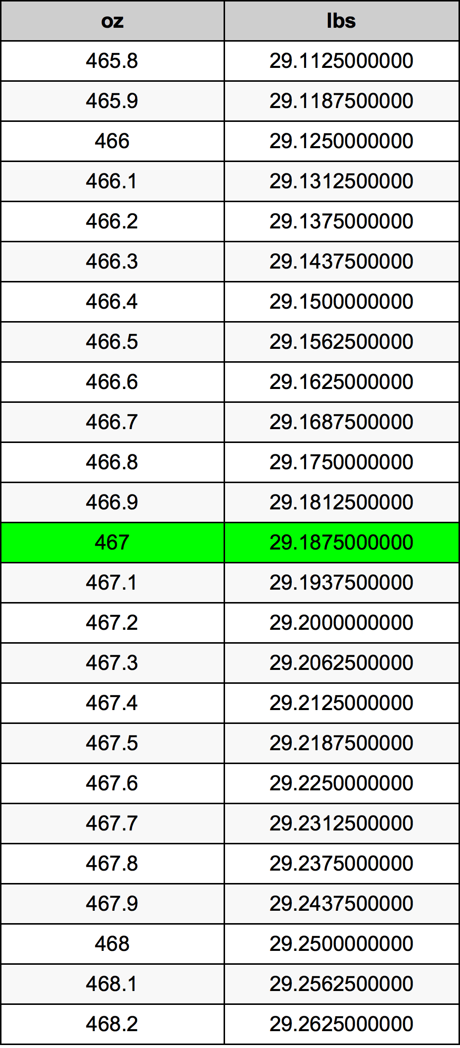 467 Uqija konverżjoni tabella