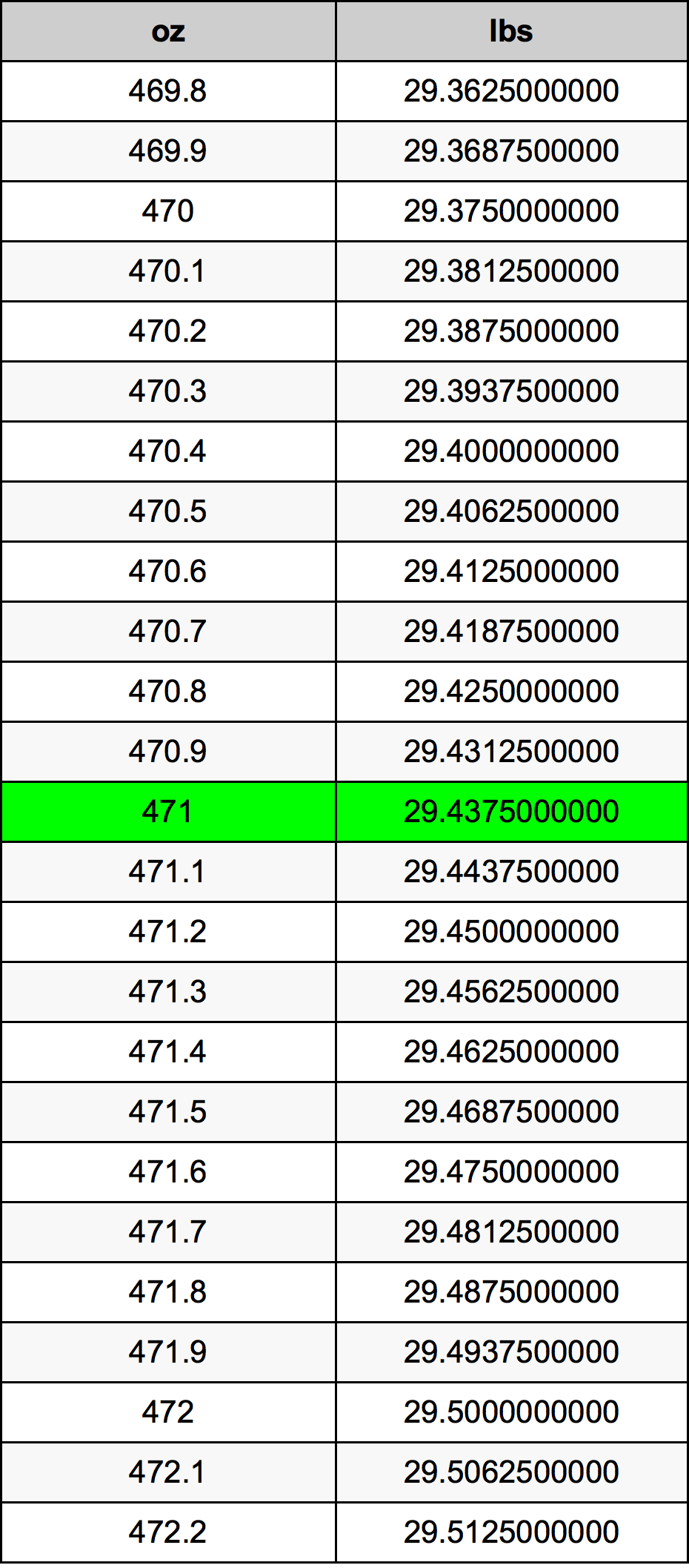471 Uqija konverżjoni tabella