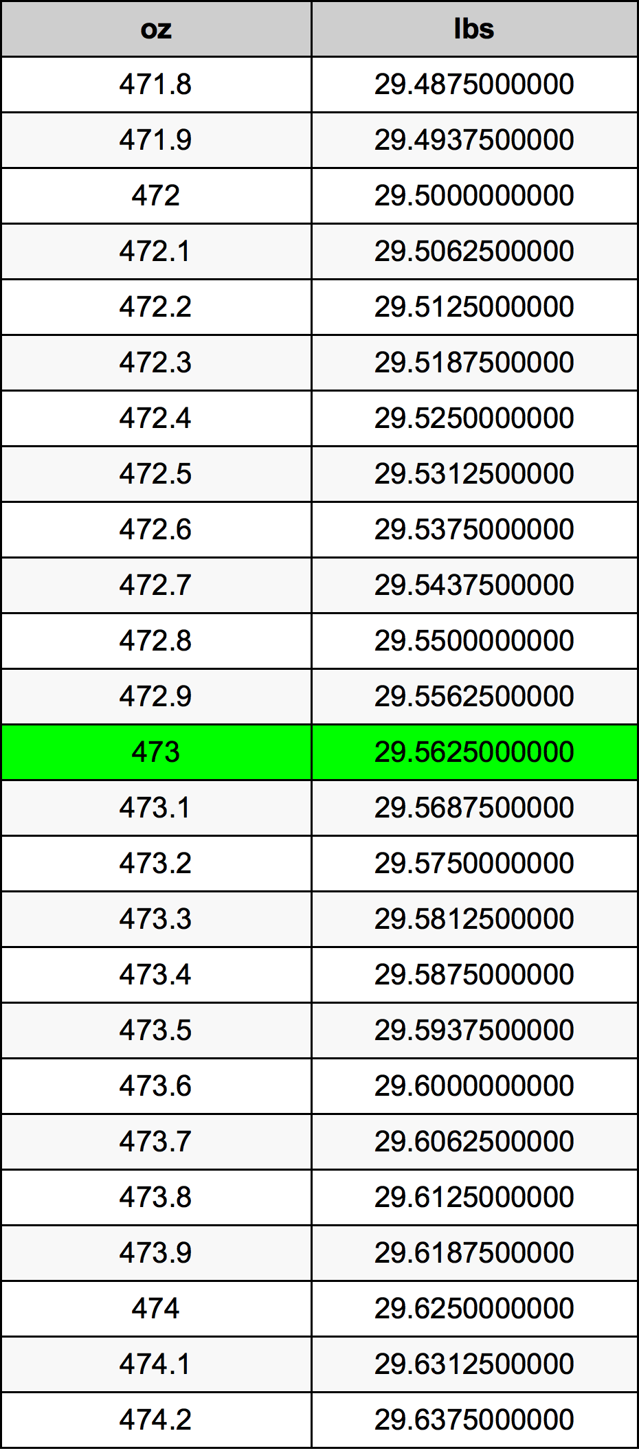 473 Uqija konverżjoni tabella