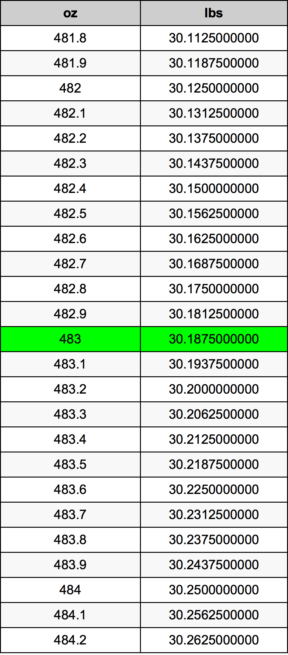 483 Uqija konverżjoni tabella