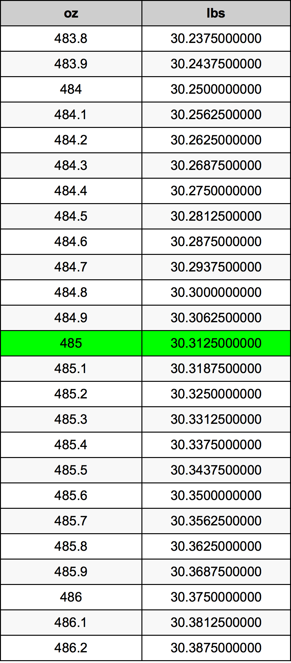 485 Uqija konverżjoni tabella