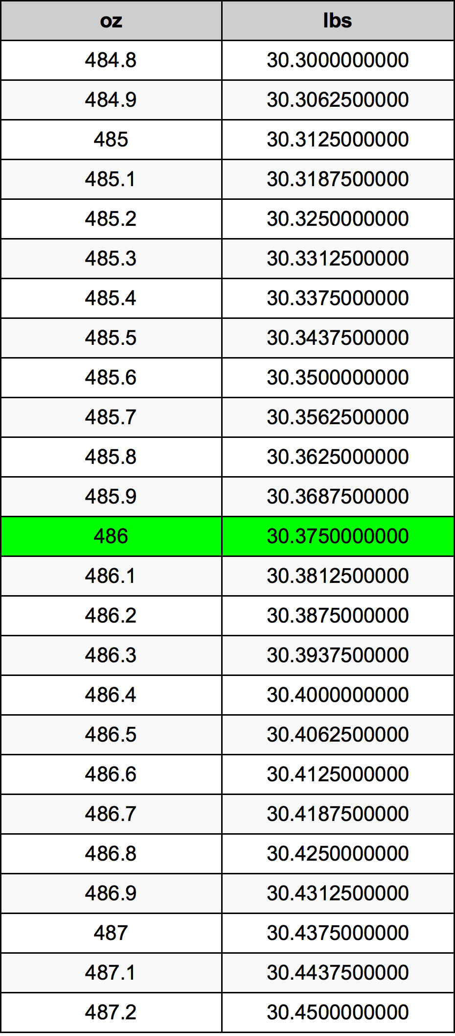 486 Uqija konverżjoni tabella