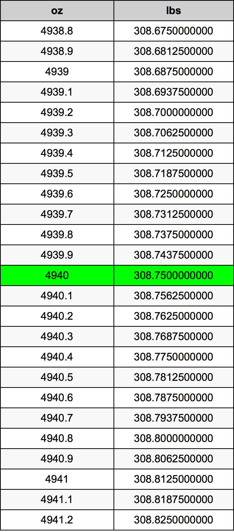 4940 Uqija konverżjoni tabella