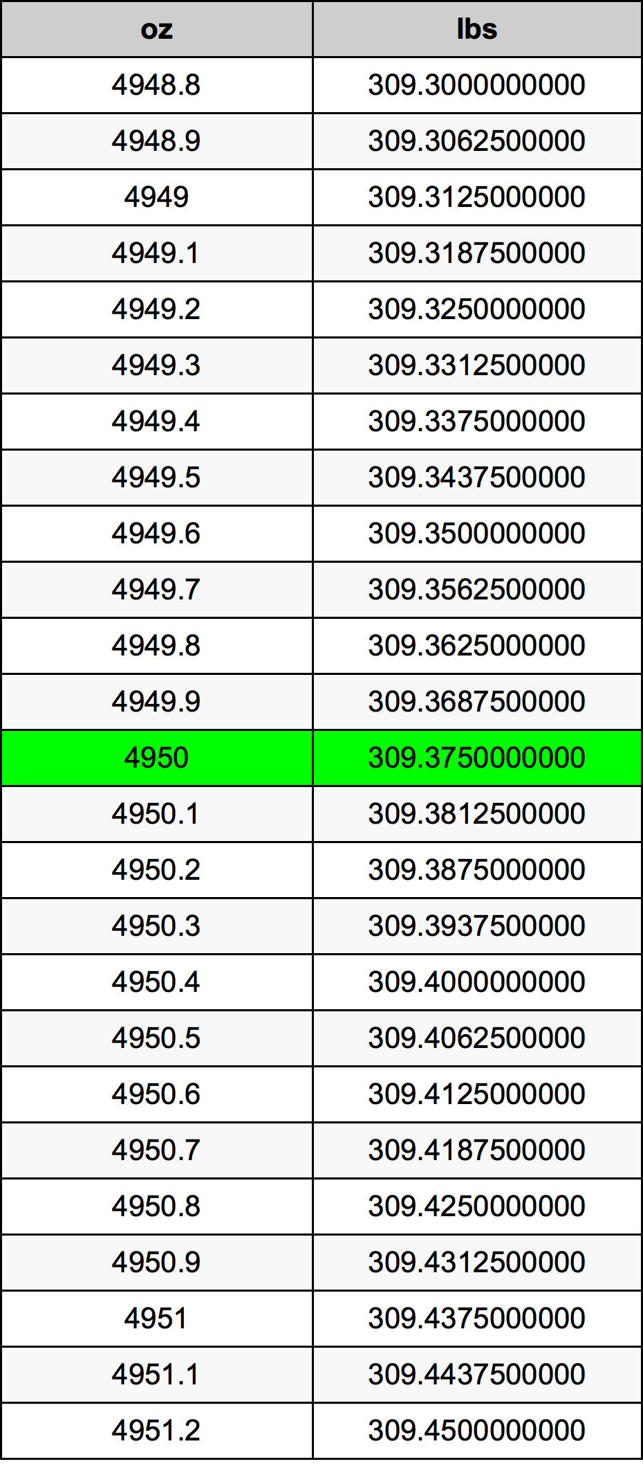 4950 Uqija konverżjoni tabella