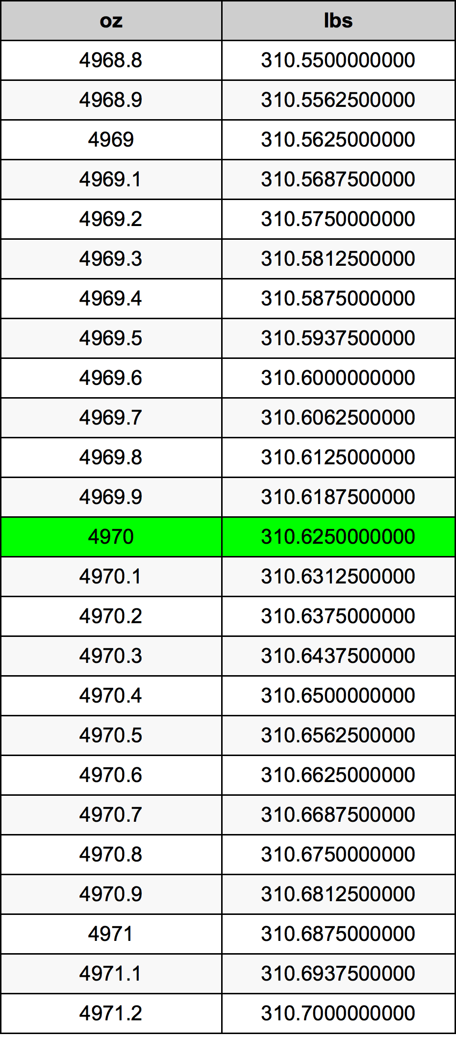 4970 Uqija konverżjoni tabella