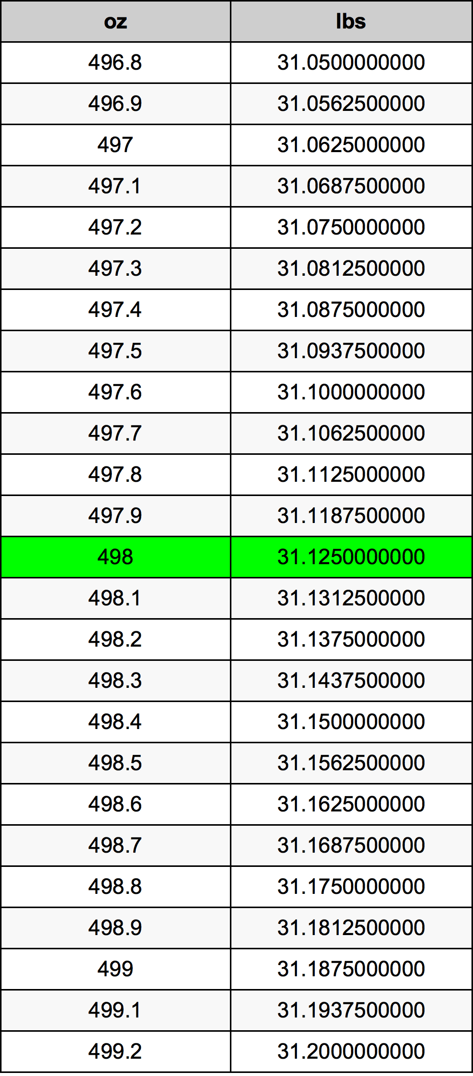 498 Uqija konverżjoni tabella