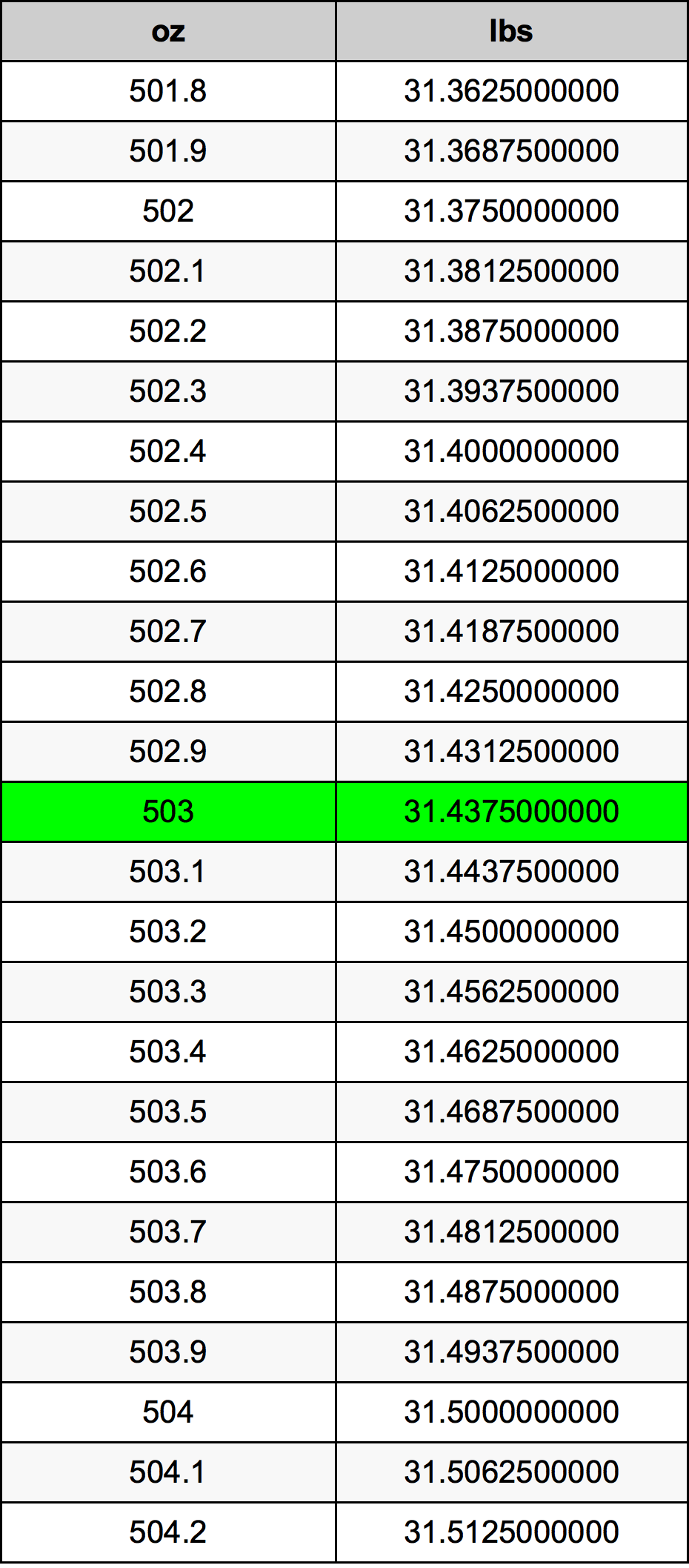 503 Uqija konverżjoni tabella