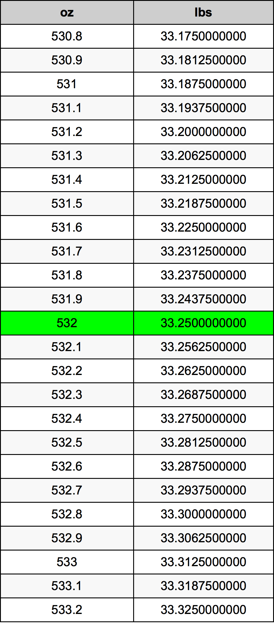 532 Uqija konverżjoni tabella