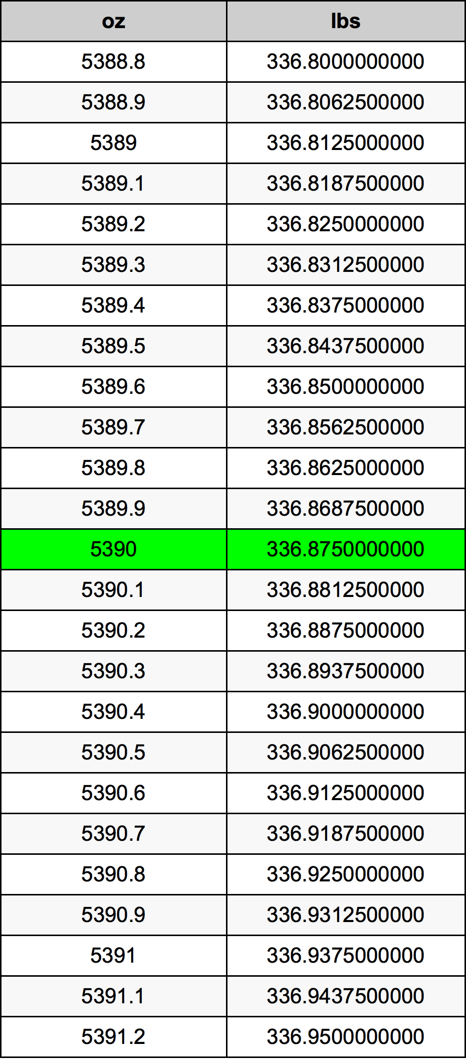 5390 Uqija konverżjoni tabella
