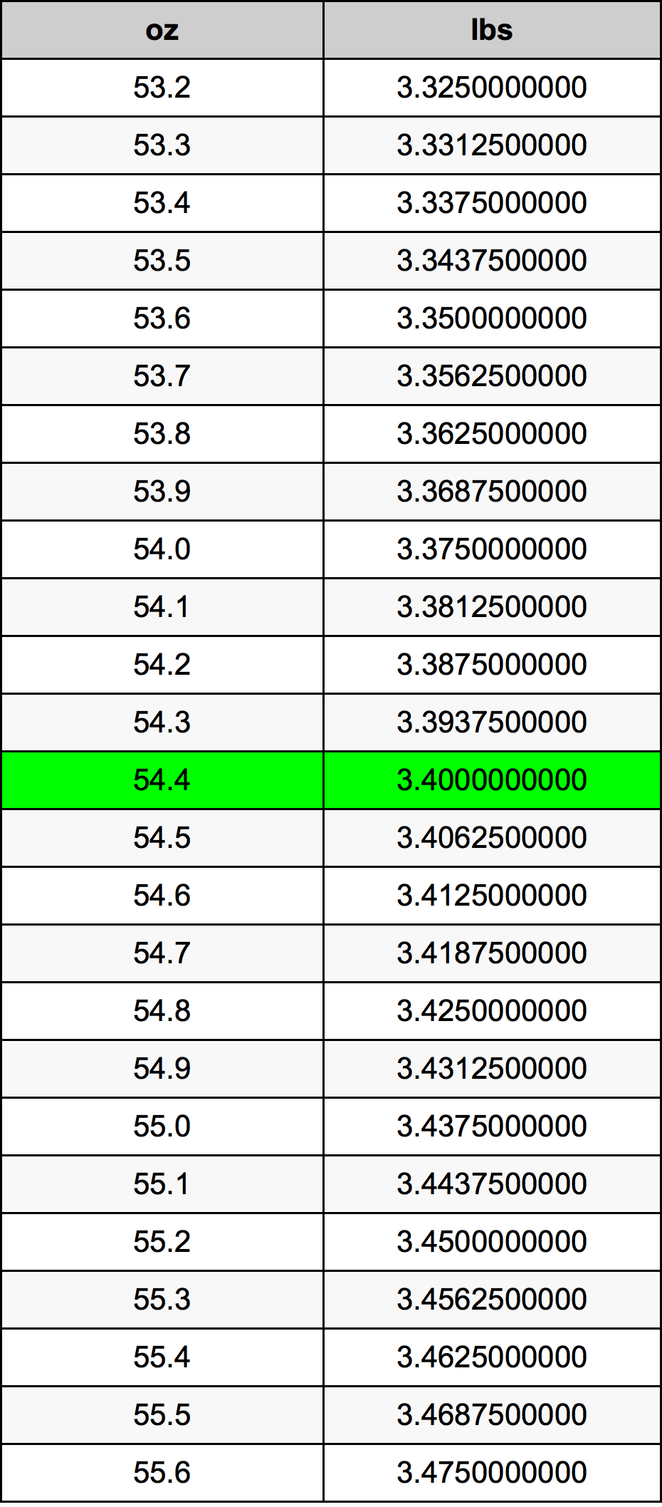 54.4 Uqija konverżjoni tabella