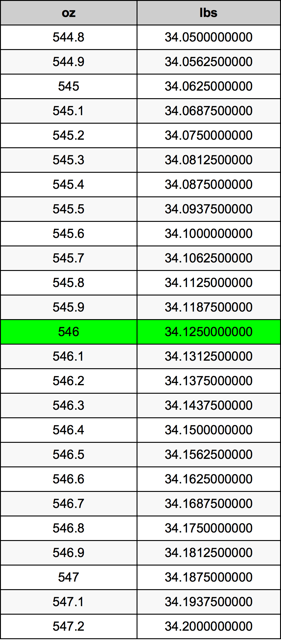 546 Uqija konverżjoni tabella