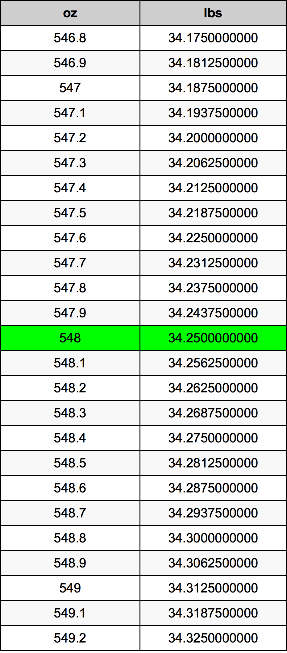 548 Uqija konverżjoni tabella