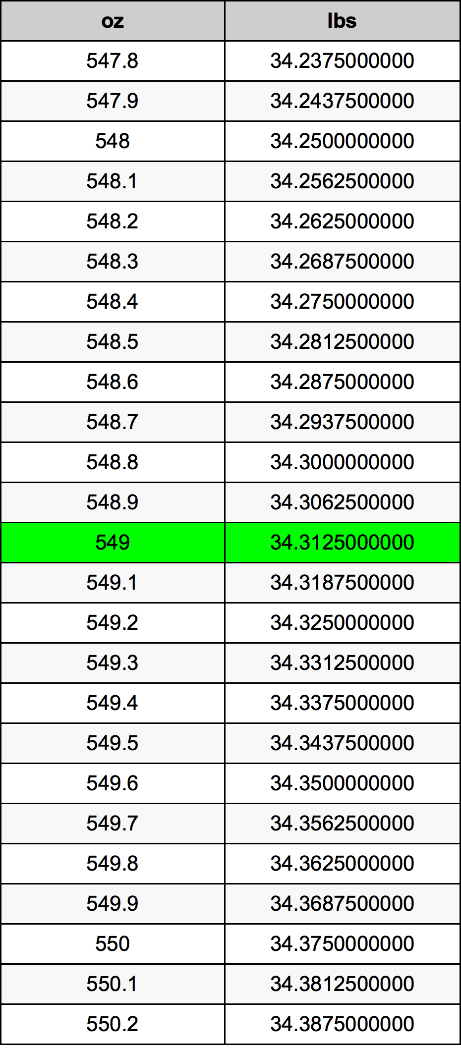 549 Uqija konverżjoni tabella