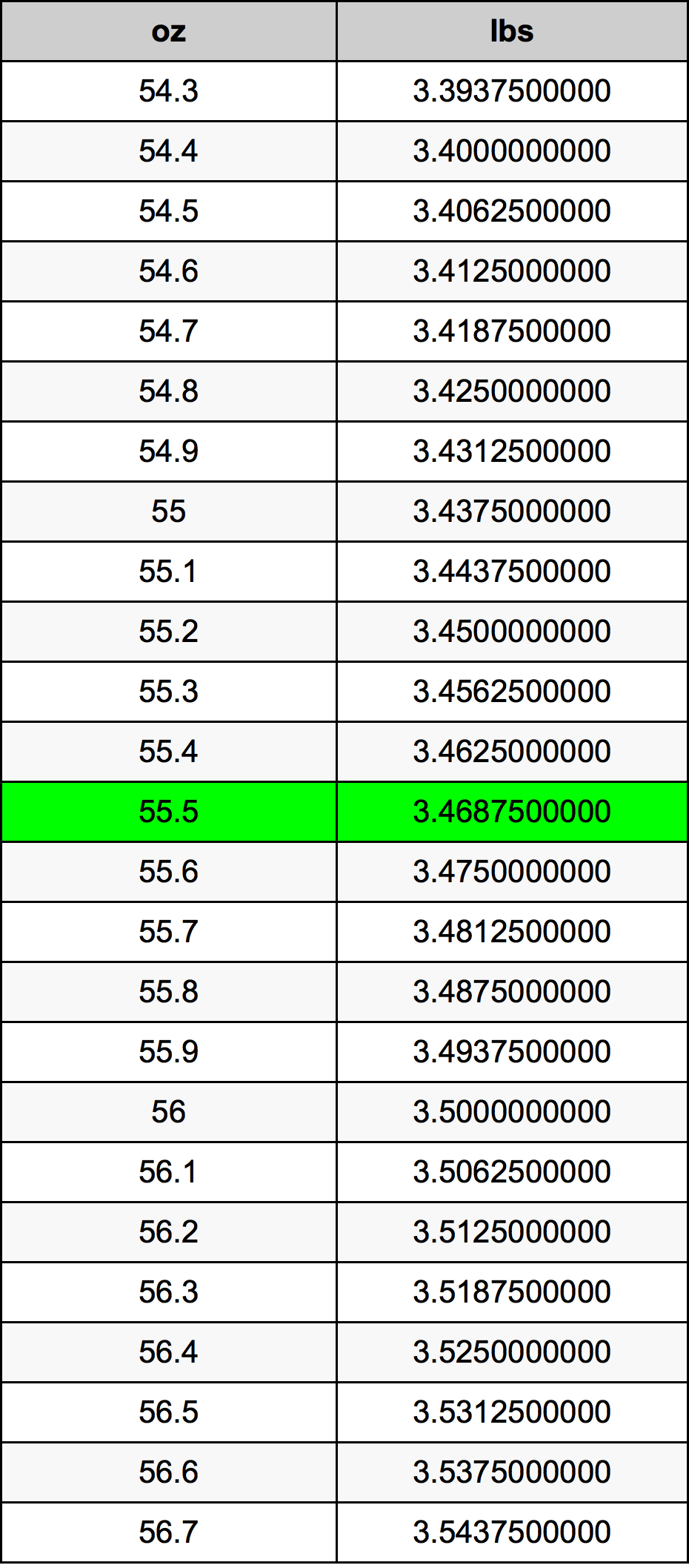 55.5 Uqija konverżjoni tabella