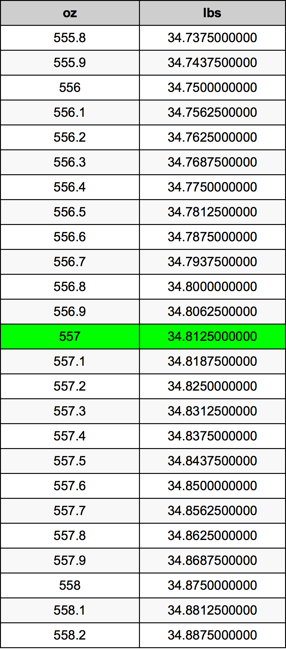 557 Uqija konverżjoni tabella