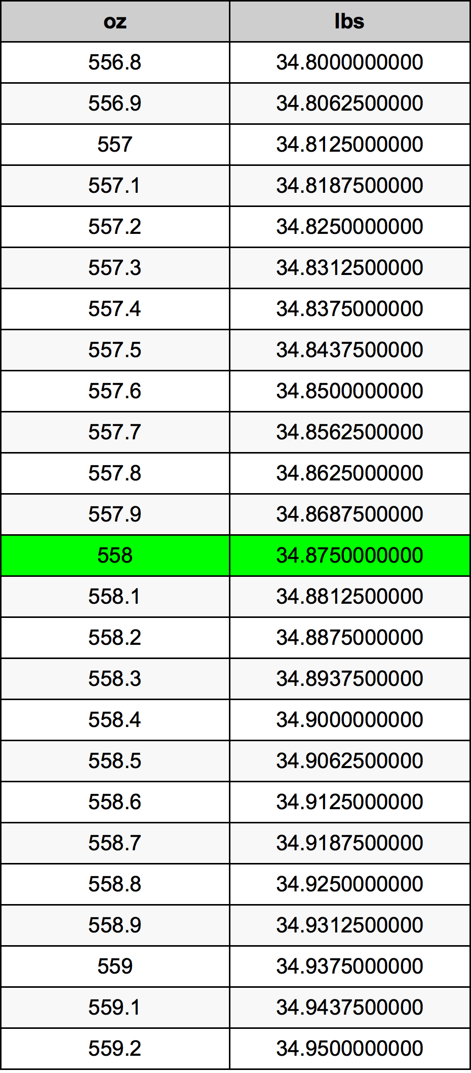 558 Uqija konverżjoni tabella