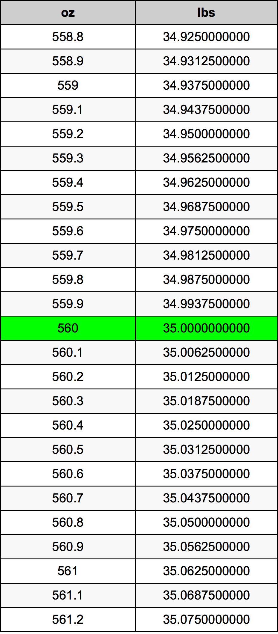 560 Uqija konverżjoni tabella