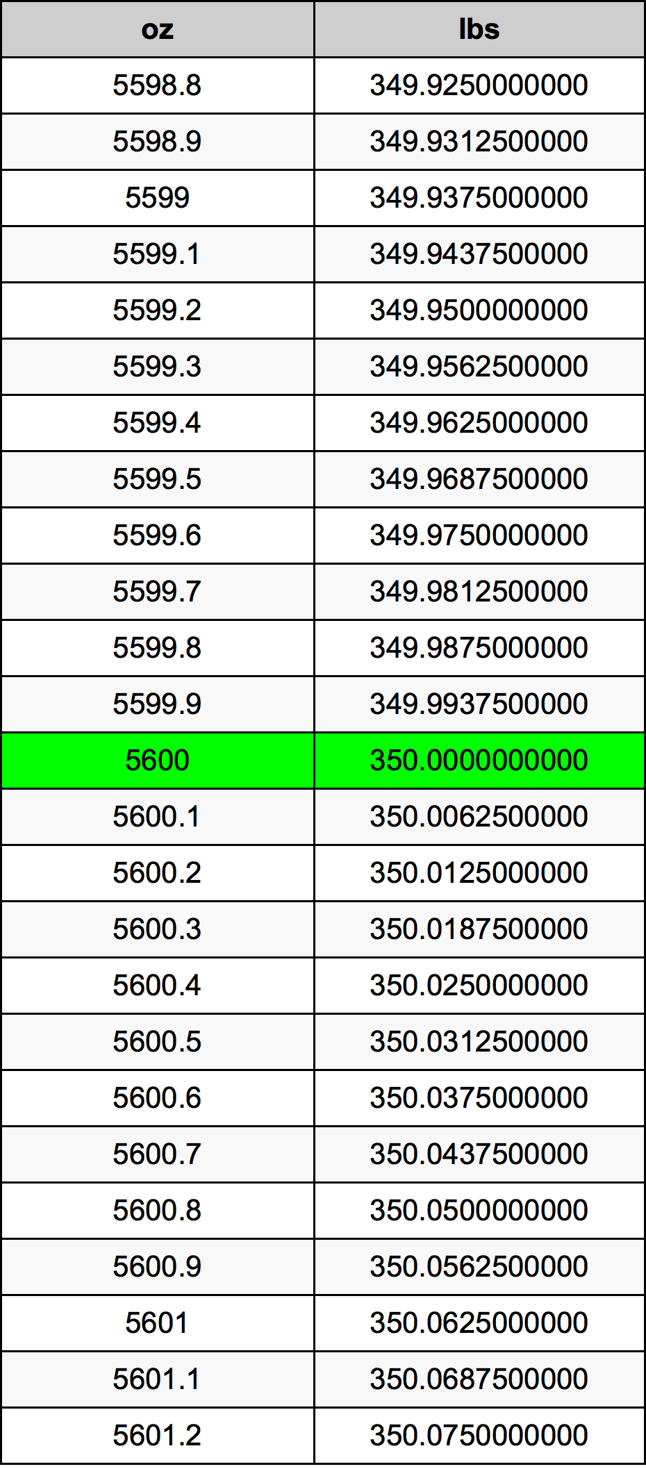 5600 Uqija konverżjoni tabella