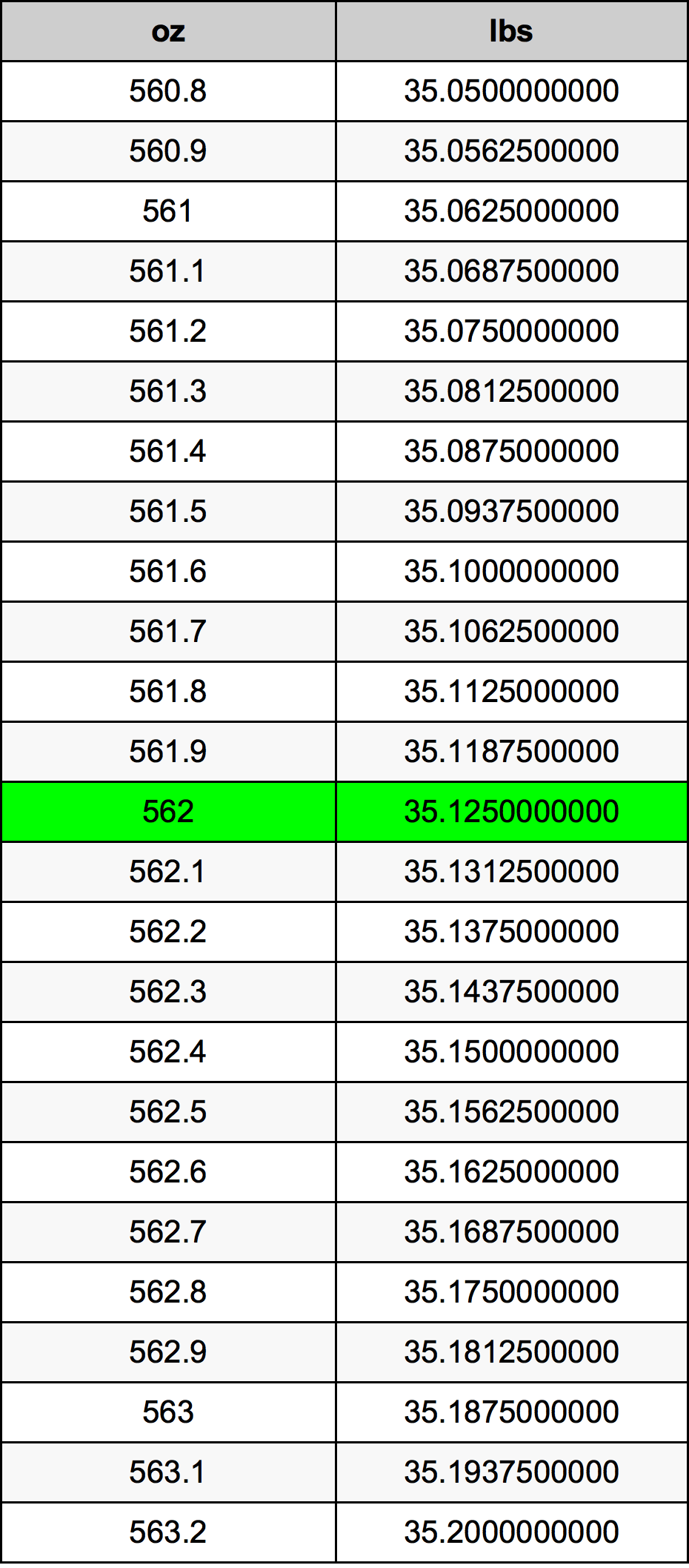562 Uqija konverżjoni tabella