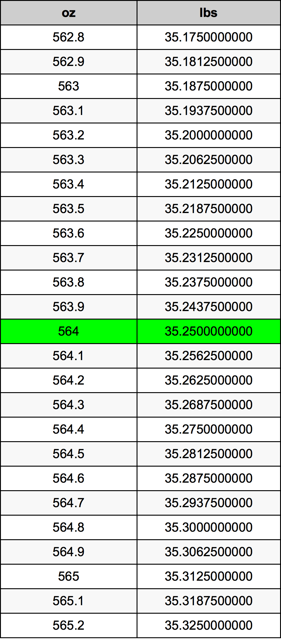 564 Uqija konverżjoni tabella