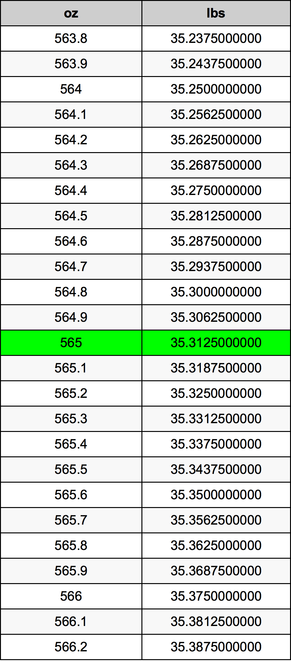 565 Uqija konverżjoni tabella