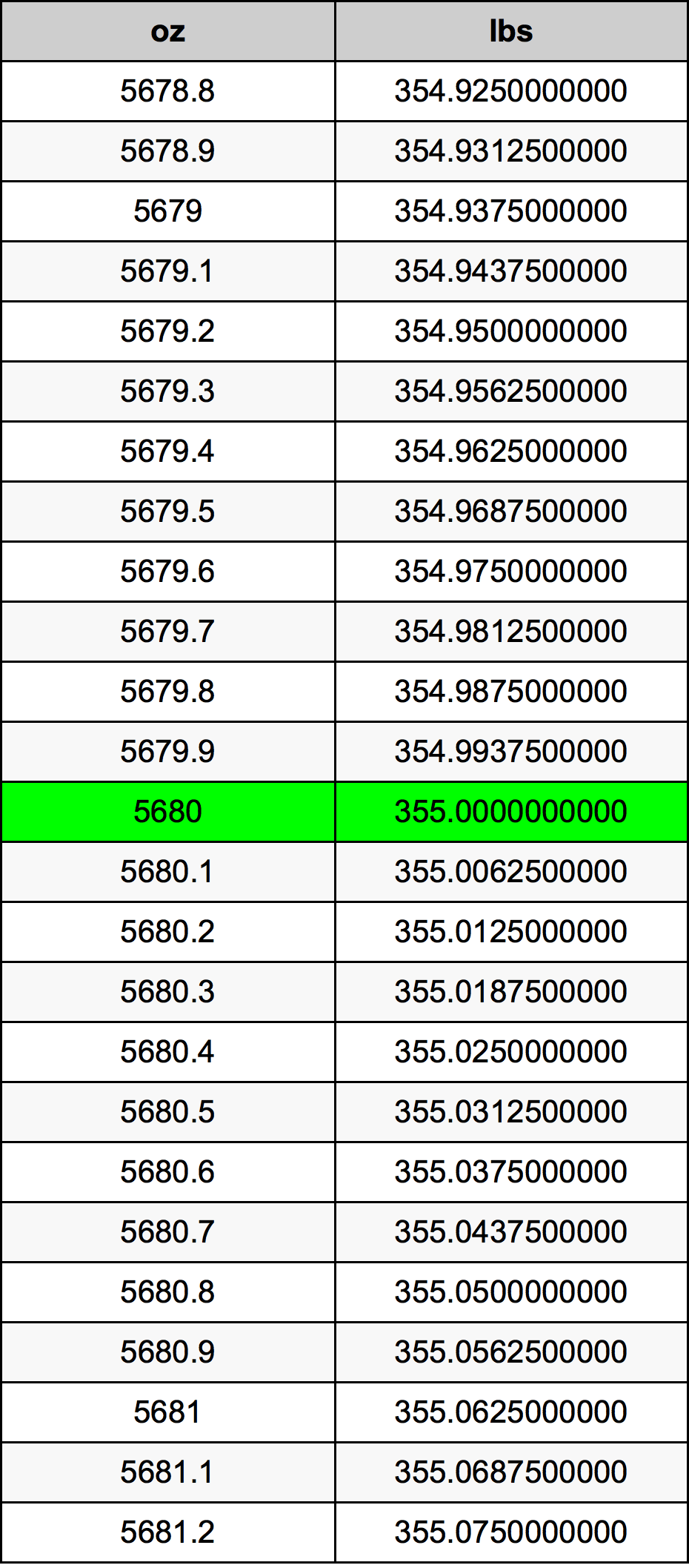 5680 Uqija konverżjoni tabella