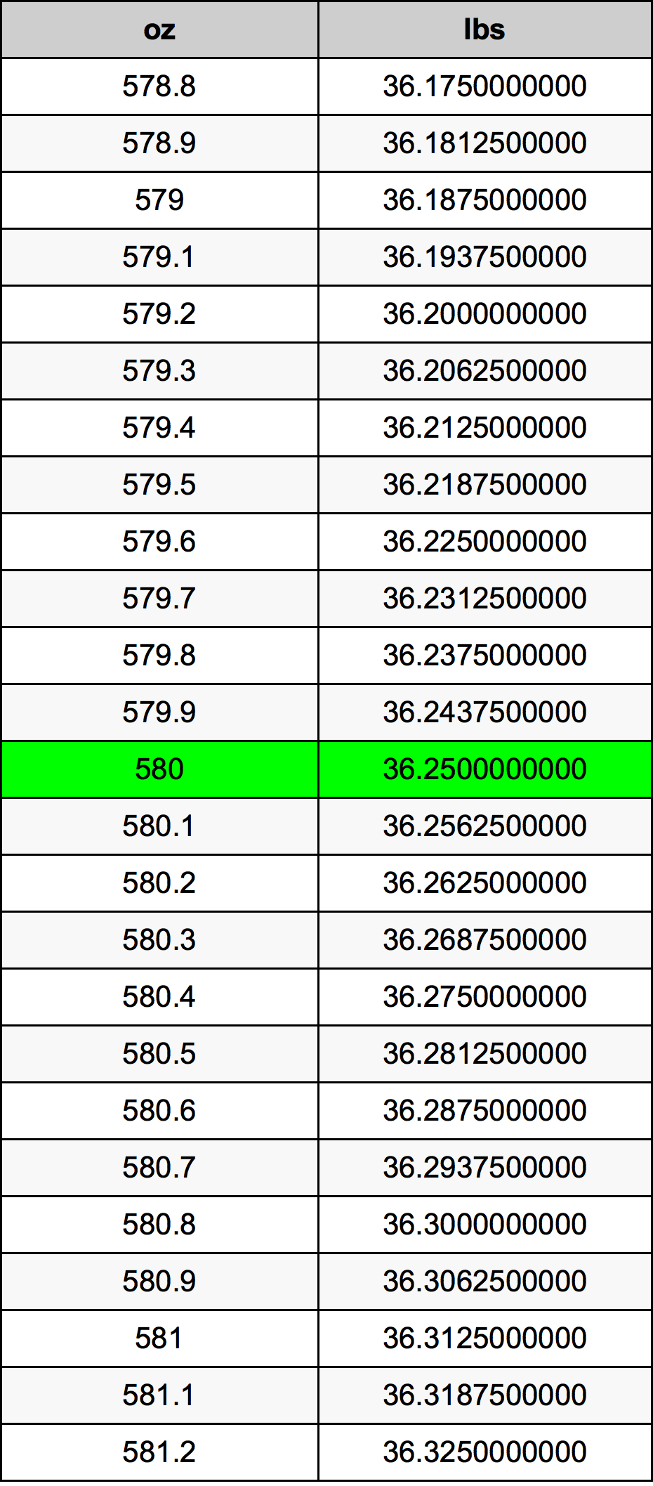 580 Uqija konverżjoni tabella