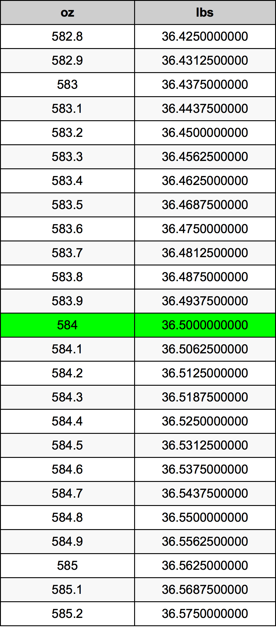584 Uqija konverżjoni tabella