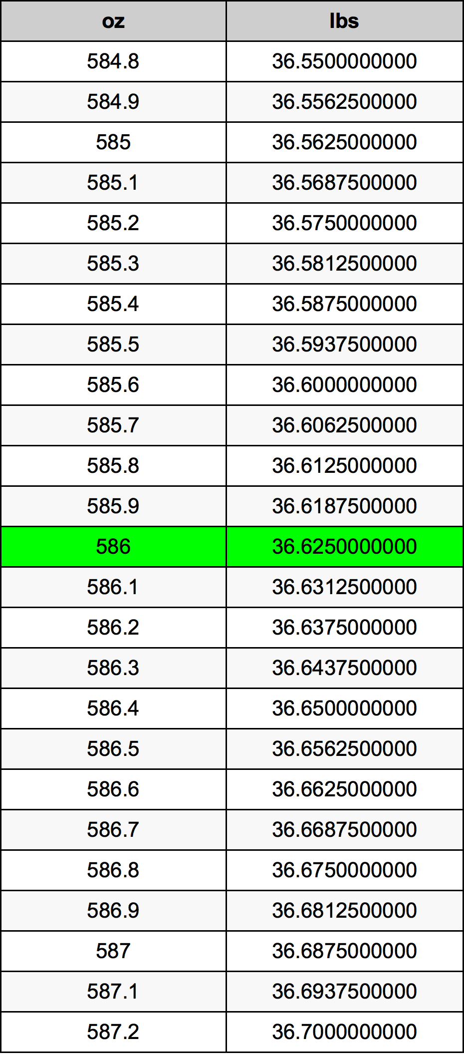 586 Uqija konverżjoni tabella