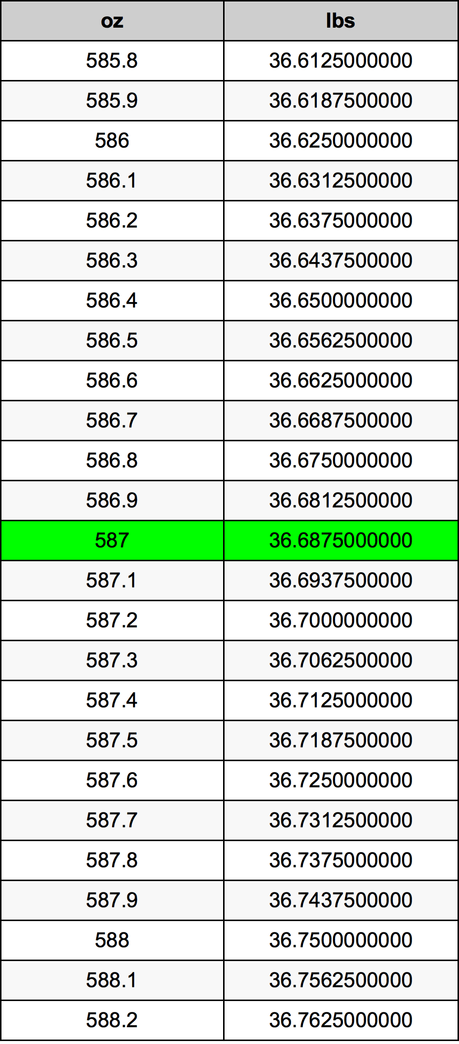 587 Uqija konverżjoni tabella