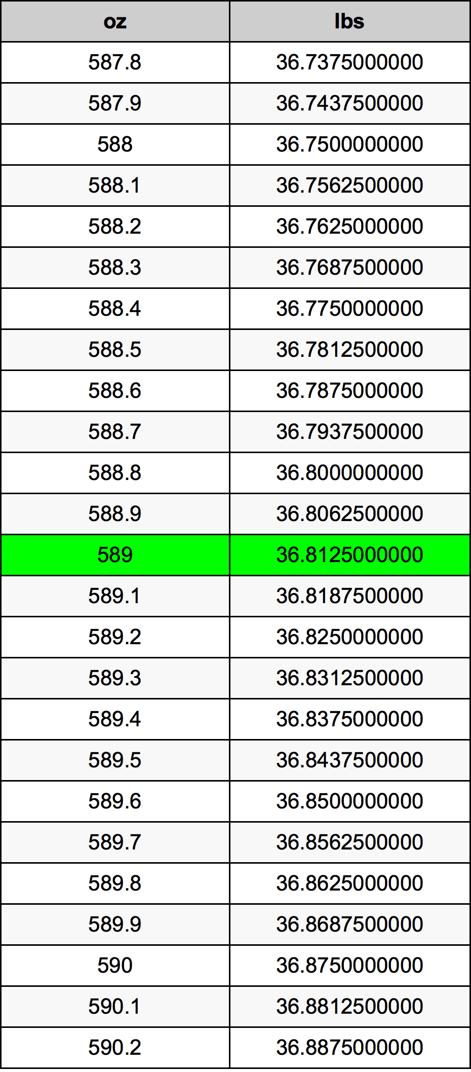 589 Uqija konverżjoni tabella