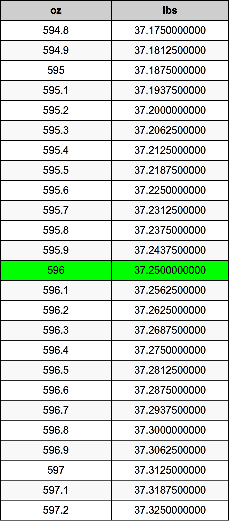 596 Uqija konverżjoni tabella