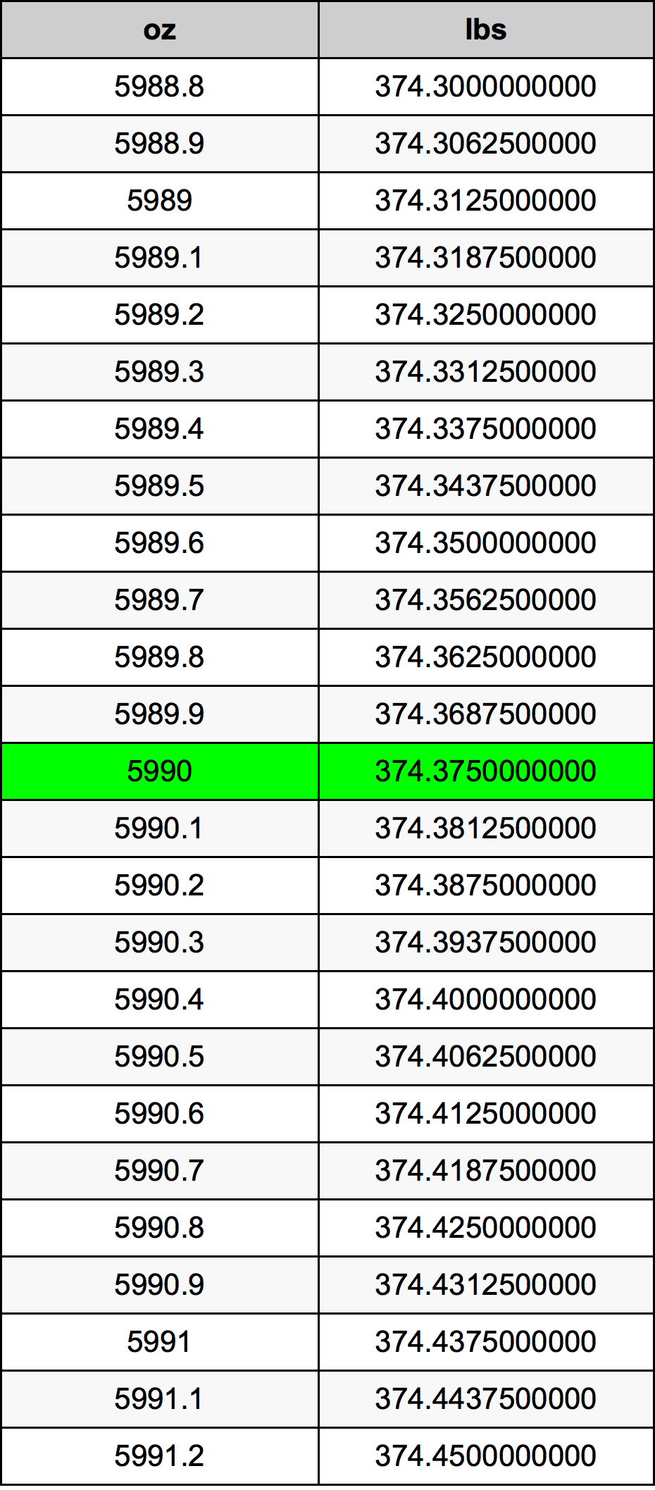 5990 Uqija konverżjoni tabella