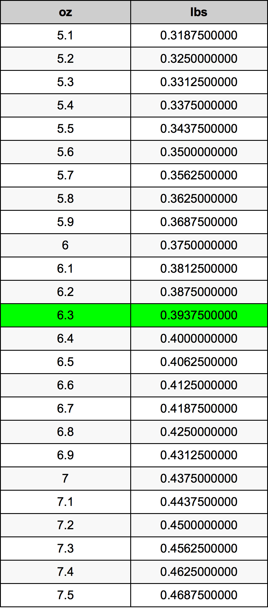6.3 Uqija konverżjoni tabella