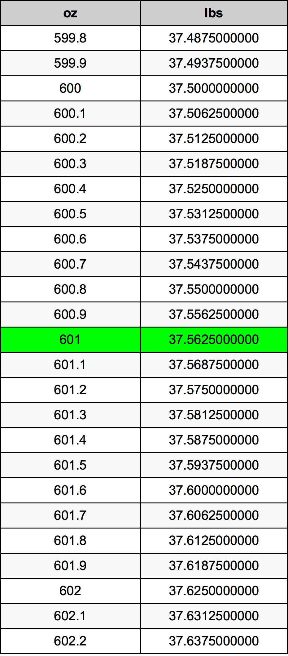 601 Uqija konverżjoni tabella