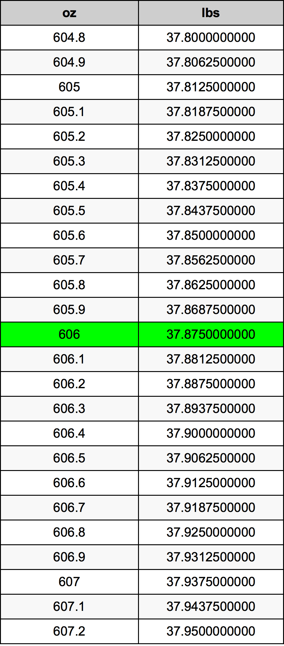 606 Uqija konverżjoni tabella