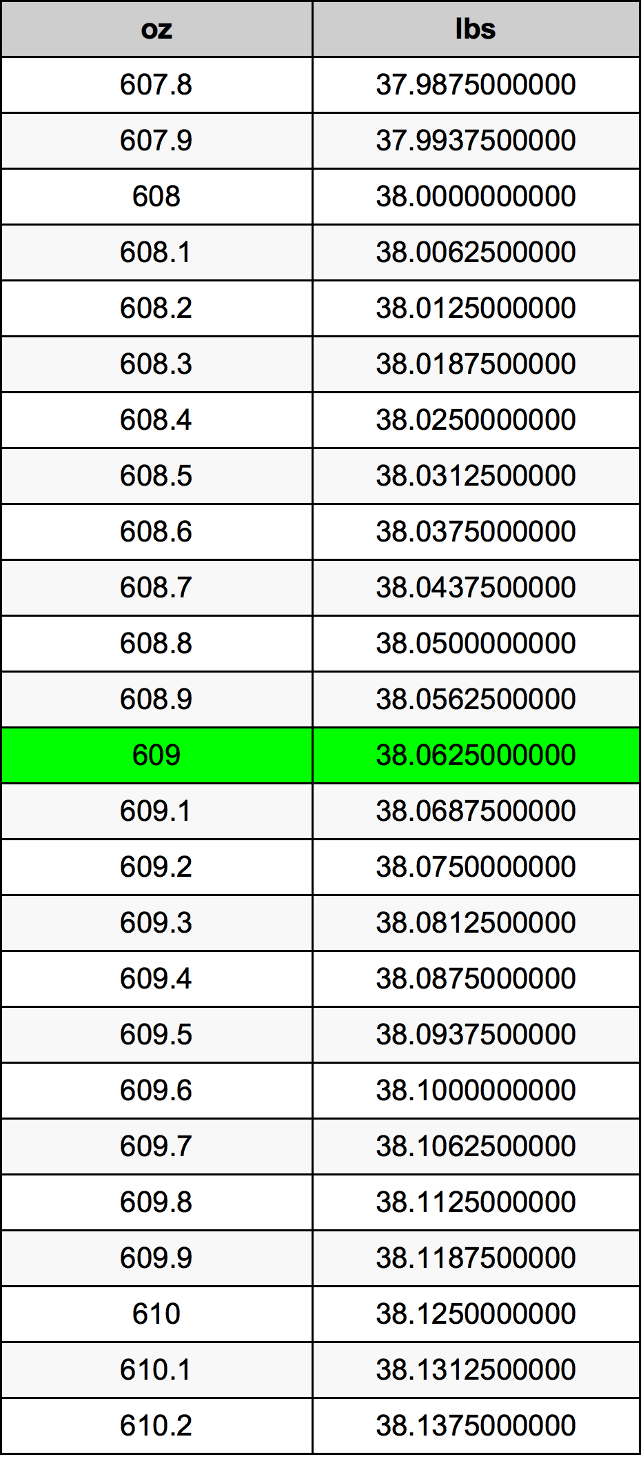 609 Uqija konverżjoni tabella